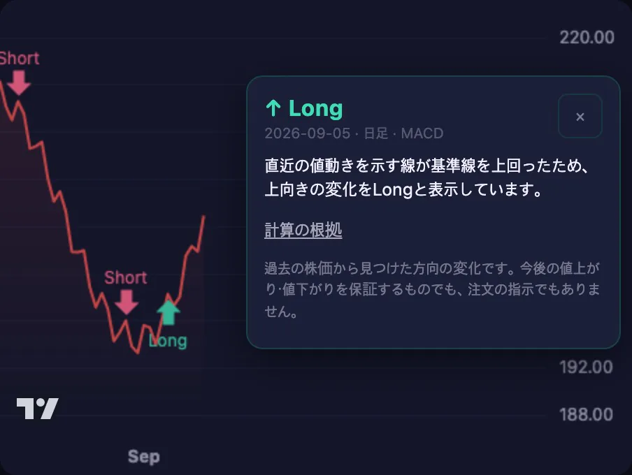 ロングのマークの理由パネル