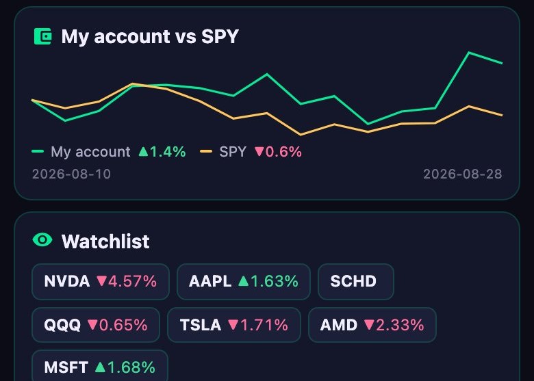 My account vs SPY and watchlist