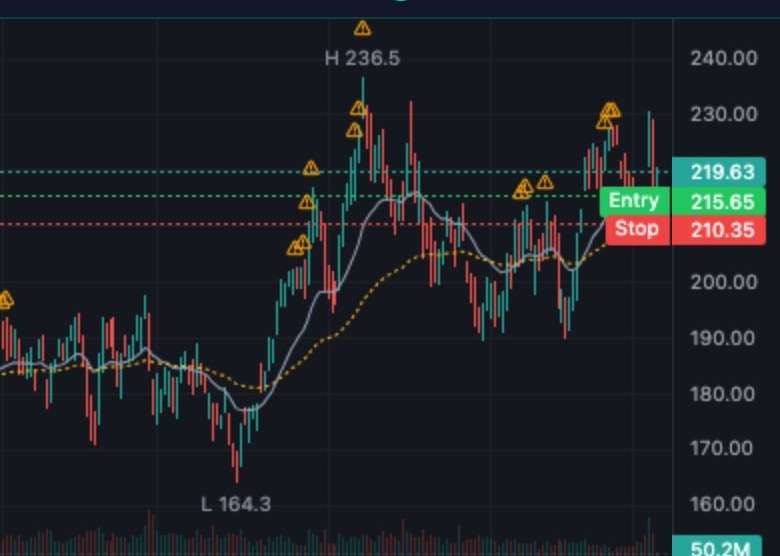Clean NVDA chart with EMA 20/60 and signal markers