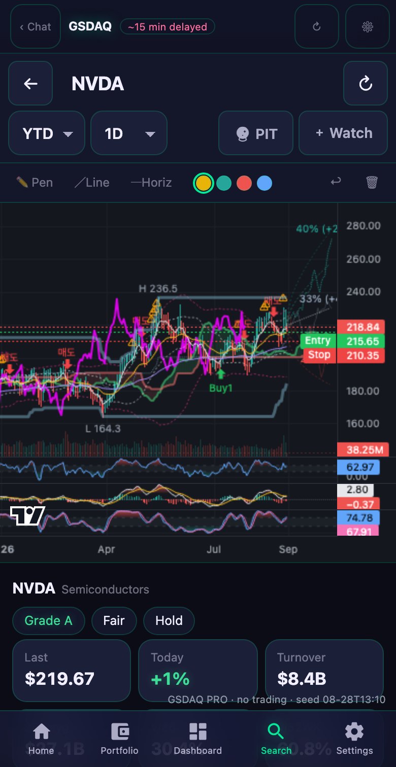NVDA chart with Ichimoku cloud and fractal projection